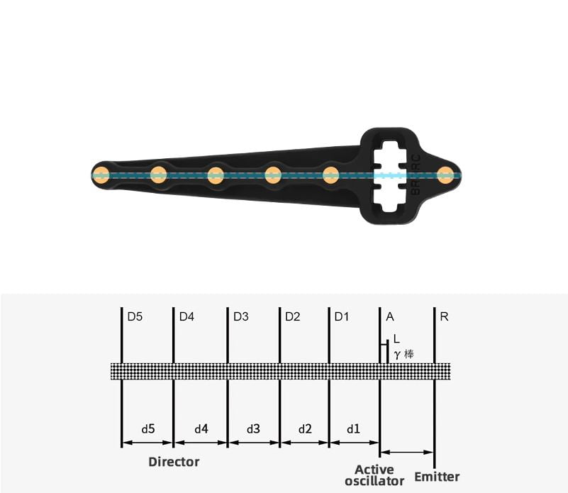 Wzmacniacz Sygnału YAGI DJI MAVIC MINI AIR 5.8 Ghz - obrazek 3